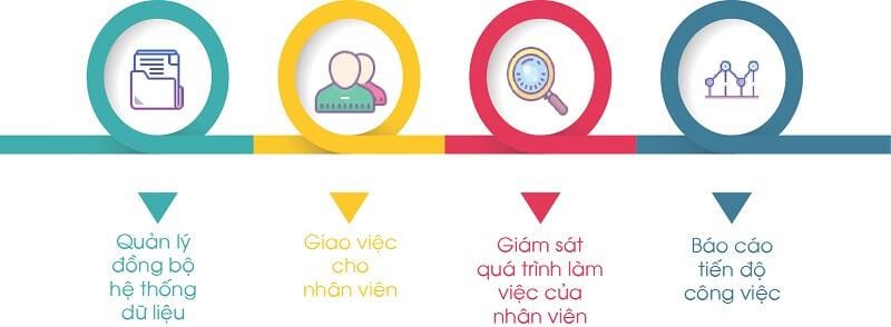 Thiết lập cơ chế giám sát và⁣ phản⁤ hồi hiệu quả