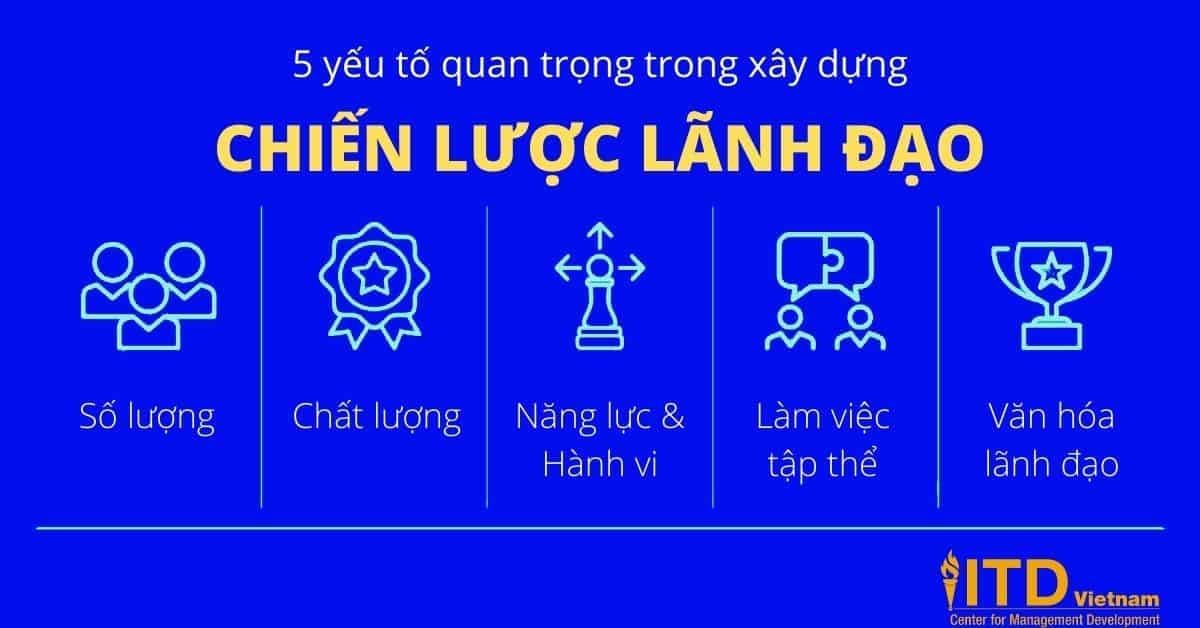 Từ chiến thuật đến chiến lược Nâng tầm tư duy lãnh đạo