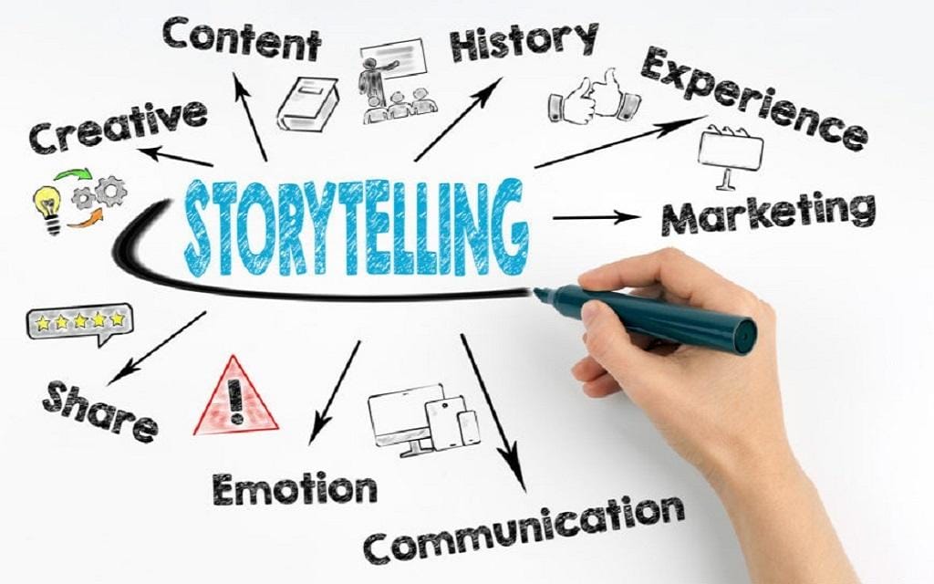 Sức mạnh ​của storytelling trong việc‍ gắn kết khách hàng với thương hiệu