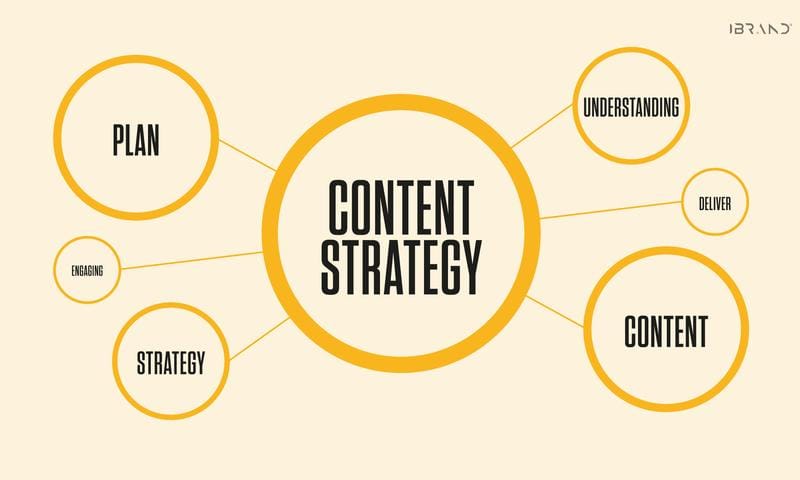 Chiến Lược Content Marketing Cho ​Ngành Chăm Sóc Sức Khỏe