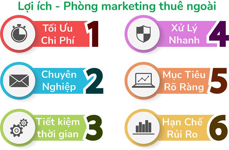 Nâng cao khả‍ năng cạnh tranh ​trên thị trường