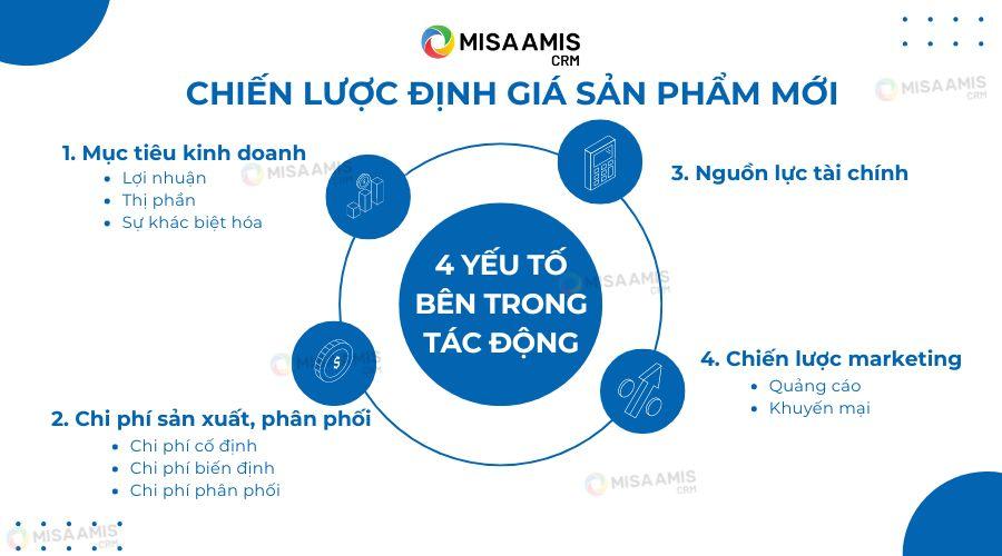 Xây dựng ma trận ‌giá phòng linh hoạt theo mùa và thời ⁣điểm