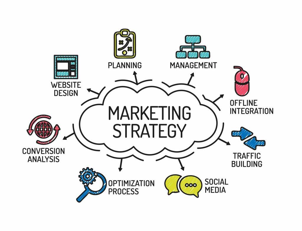 Tối ưu hóa chiến ​lược marketing với ‍sự hỗ trợ của chuyên ‌gia ⁤thuê ngoài