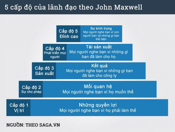 Xây dựng chiến lược đào tạo kết​ hợp AI và⁤ phát triển kỹ năng mềm