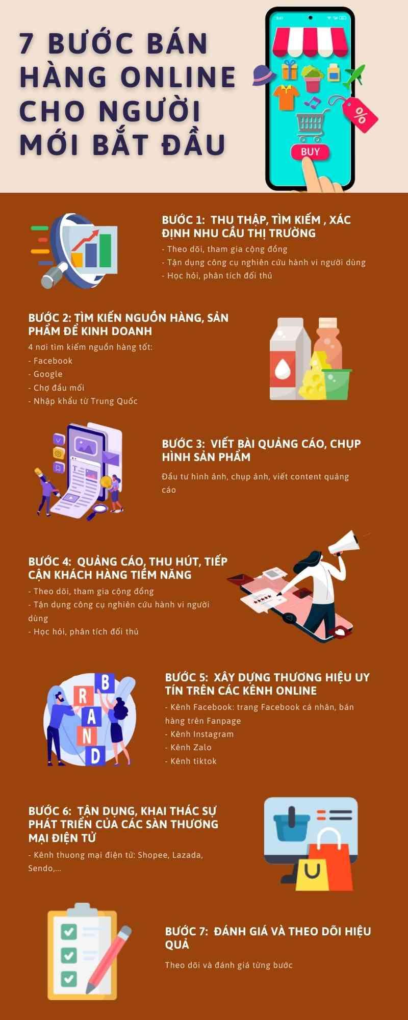 Cách Bán Hàng Hiệu Quả: Bí Quyết Tăng Doanh Thu Nhanh Chóng