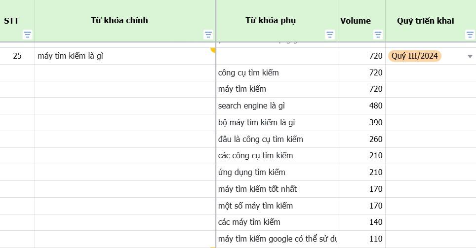 Nghệ thuật nhìn xa trông rộng Dự đoán và chuẩn bị cho tương lai