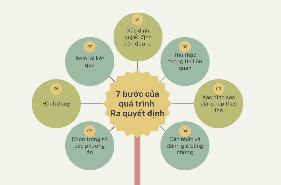 5 Bước ra quyết định quan trọng trong tình huống khủng hoảng