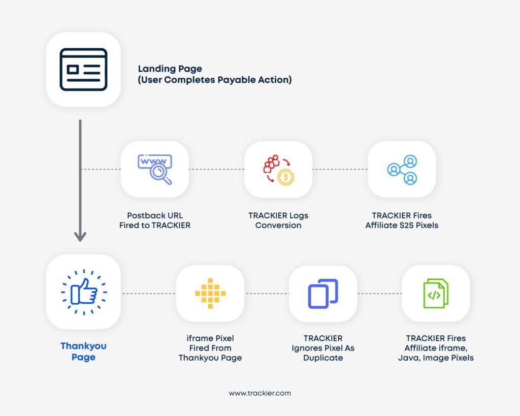 Hướng dẫn setup pixel tracking cho website garage