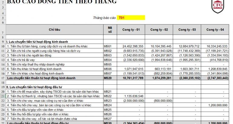 Nghệ thuật ⁢dự‍ báo ⁤và kiểm‍ soát dòng tiền vào‌ ra