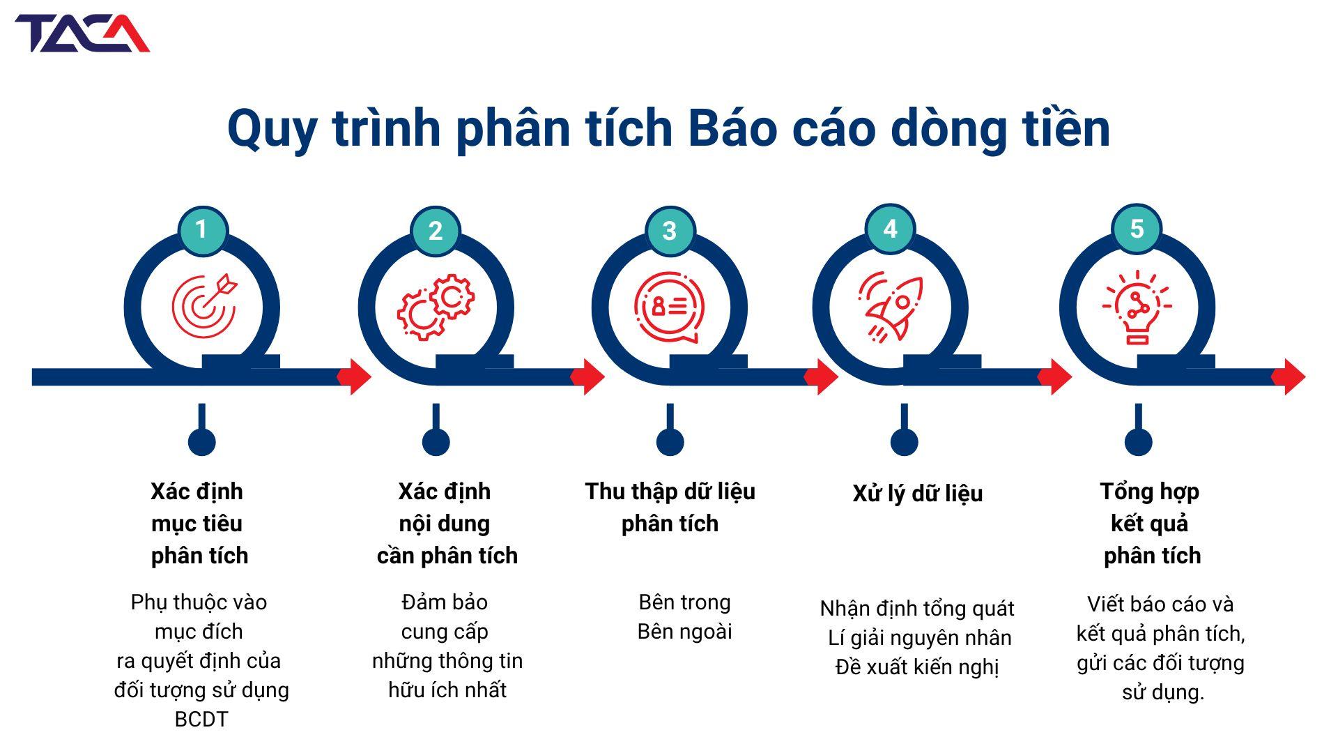 Các⁢ công‍ cụ và phần mềm​ đắc⁢ lực​ cho việc theo ⁣dõi ⁤cashflow