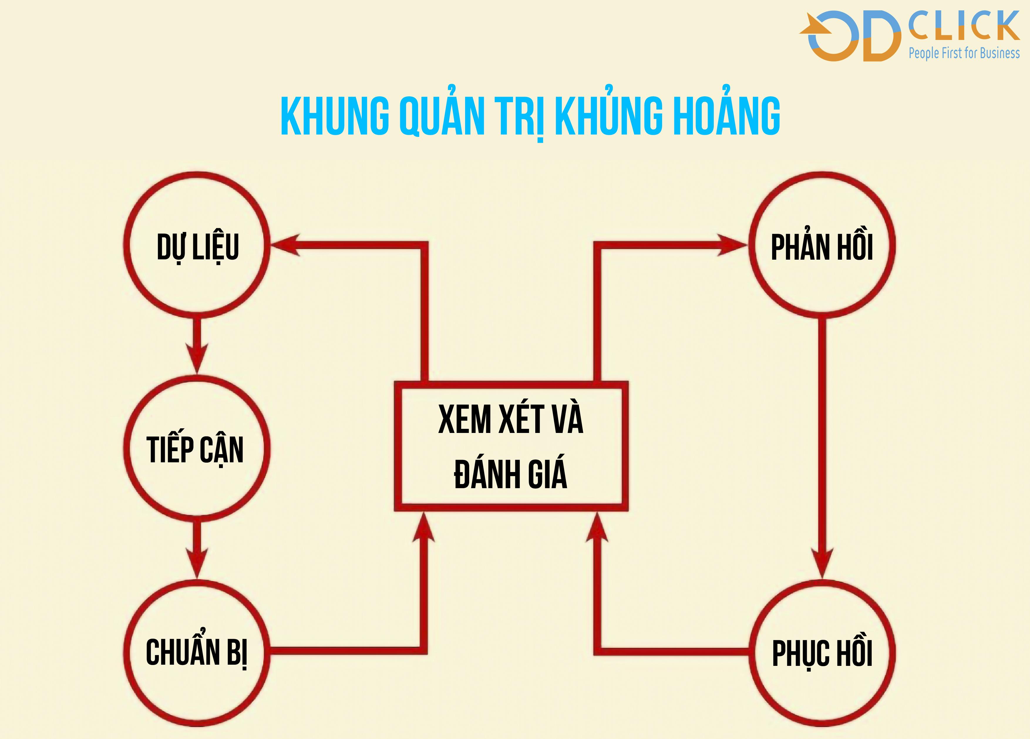 Đánh ⁢giá tác động⁤ và ⁣hệ quả của từng phương án