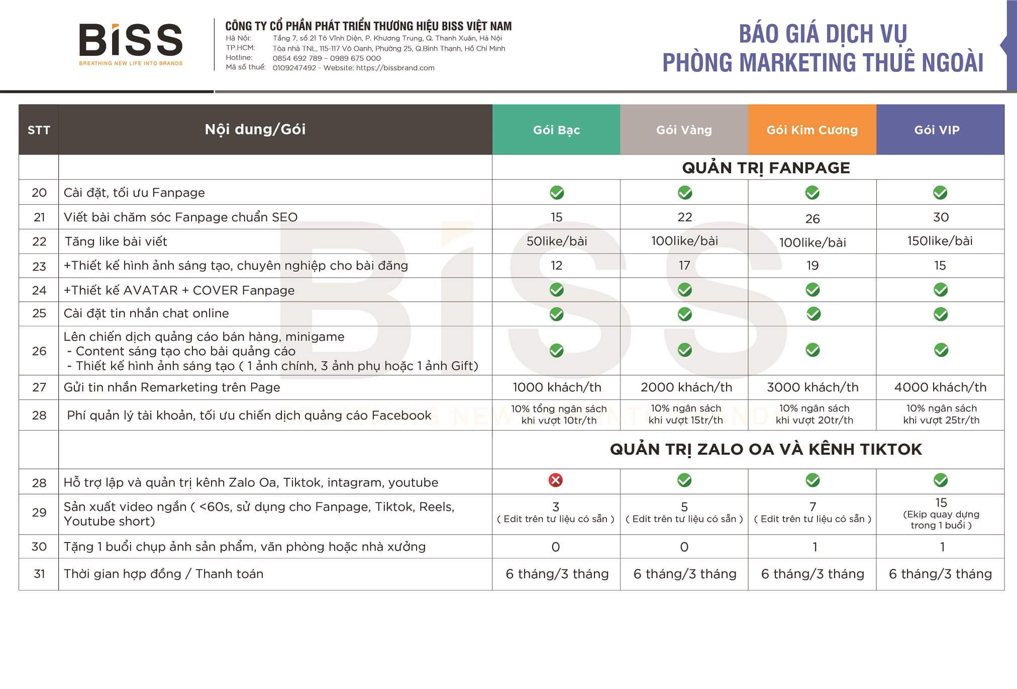 Cập nhật xu‌ hướng và công nghệ marketing⁣ mới nhất