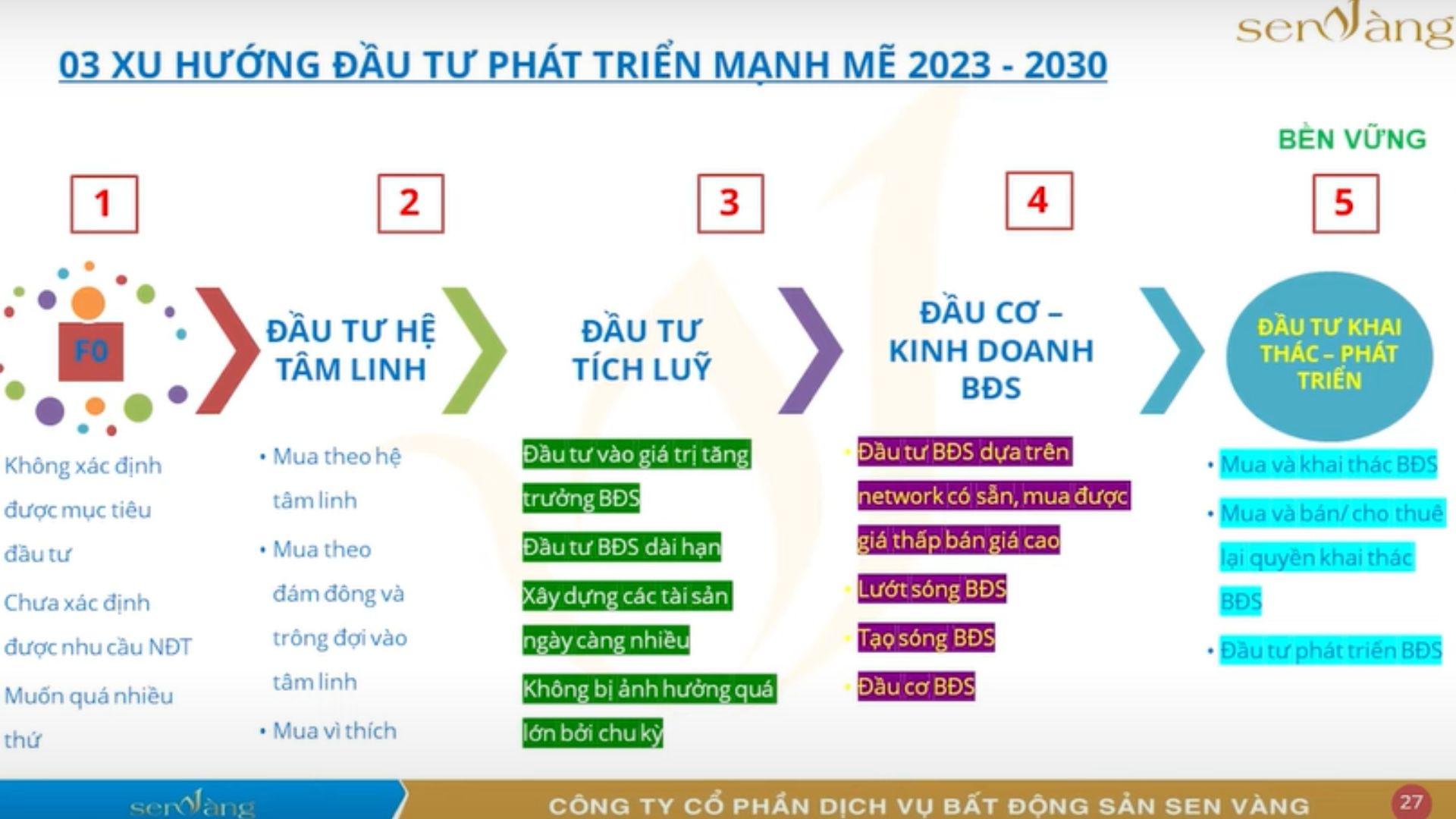 Xây dựng⁤ lộ trình phát⁢ triển nghề nghiệp⁣ phù hợp ⁣với đặc⁢ điểm ‍và kỳ vọng của Gen Z