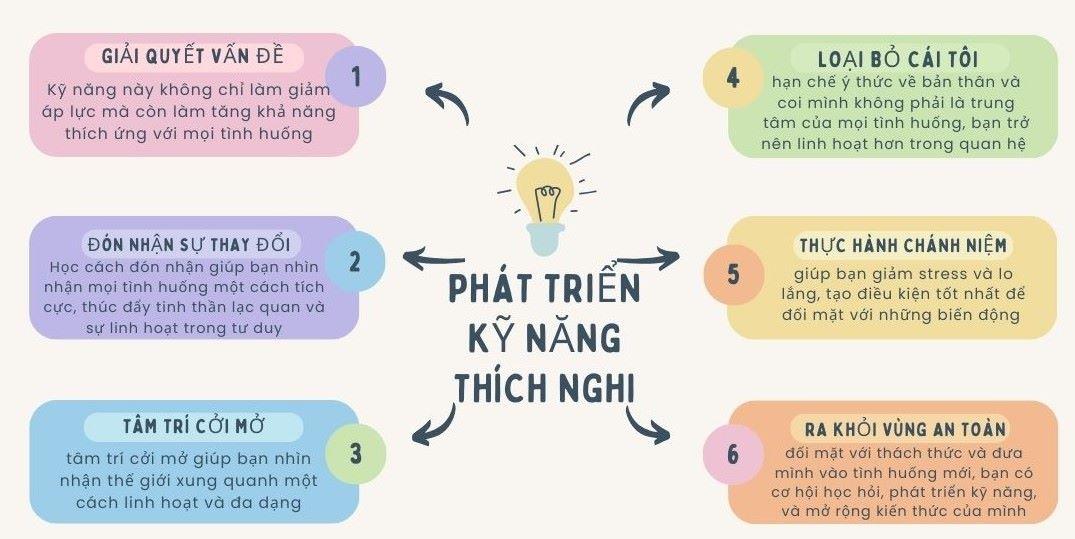 Kỹ năng thích nghi và‌ linh hoạt trước biến động