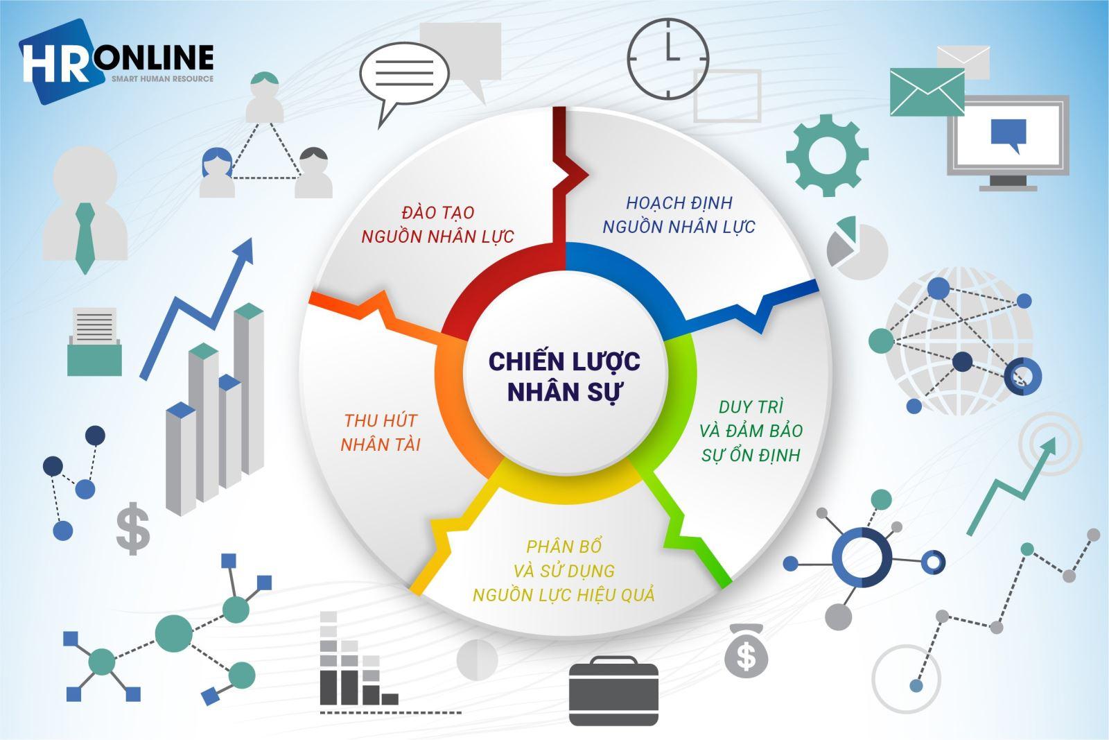 Thiết kế môi trường làm⁤ việc⁣ kết⁢ hợp⁣ ảo và thực