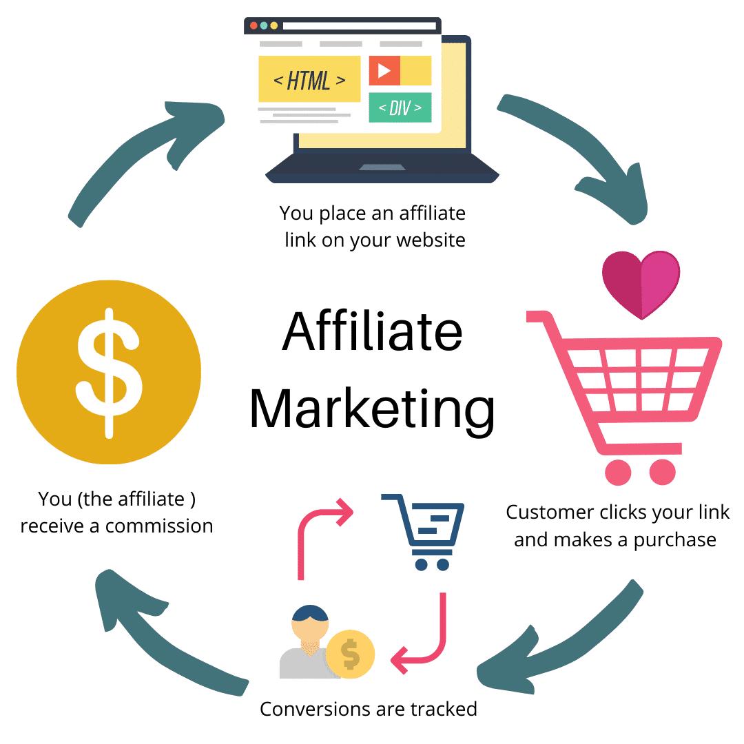 Tìm đúng đối tác affiliate⁢ marketing phù hợp với‍ doanh nghiệp của bạn