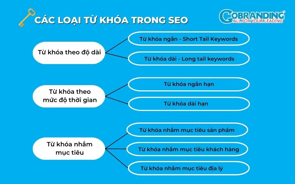 Nghệ ‌thuật cân bằng giữa mục tiêu ​ngắn hạn và dài hạn