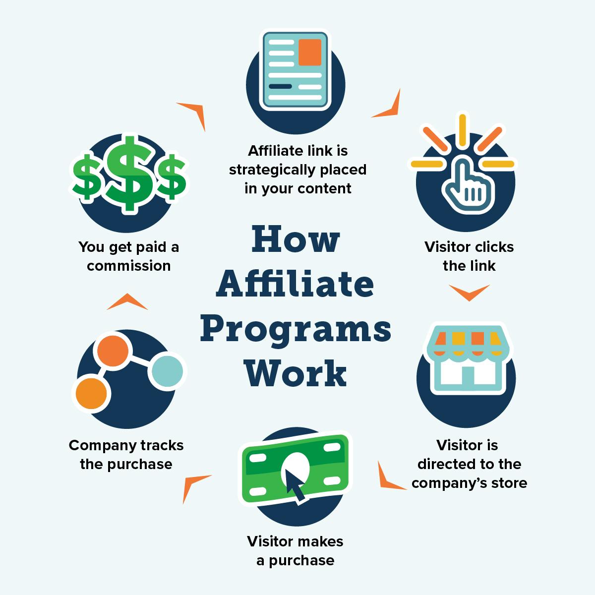 Điều chỉnh chiến lược⁤ affiliate marketing dựa ‌trên phản⁢ hồi ‌và‍ dữ​ liệu