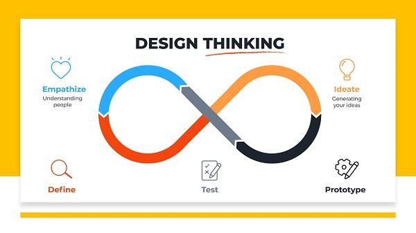 Design Thinking trong quản lý Giải quyết vấn đề theo cách mới