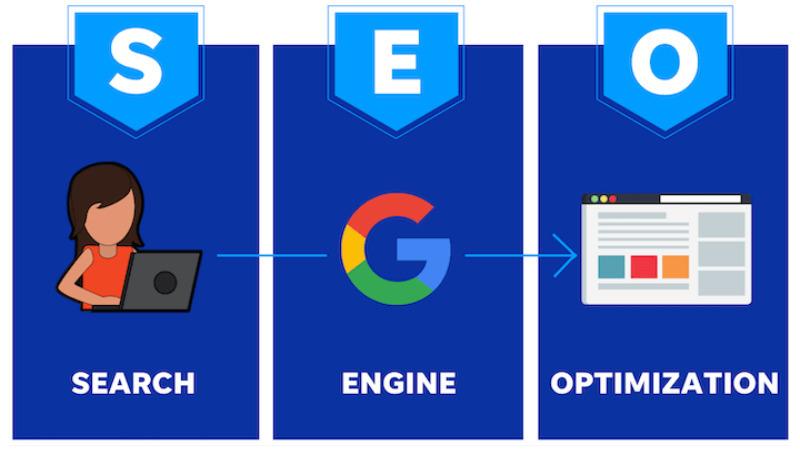 Lợi Ích Của Việc Thuê Ngoài Dịch Vụ SEO Marketing