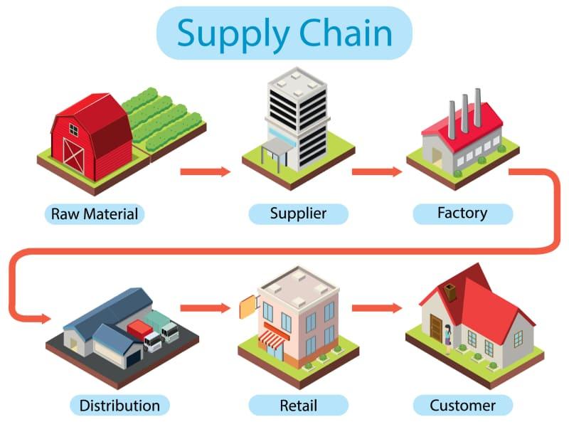 Xây Dựng ⁢Mạng Lưới Nhà Cung Cấp Tin Cậy