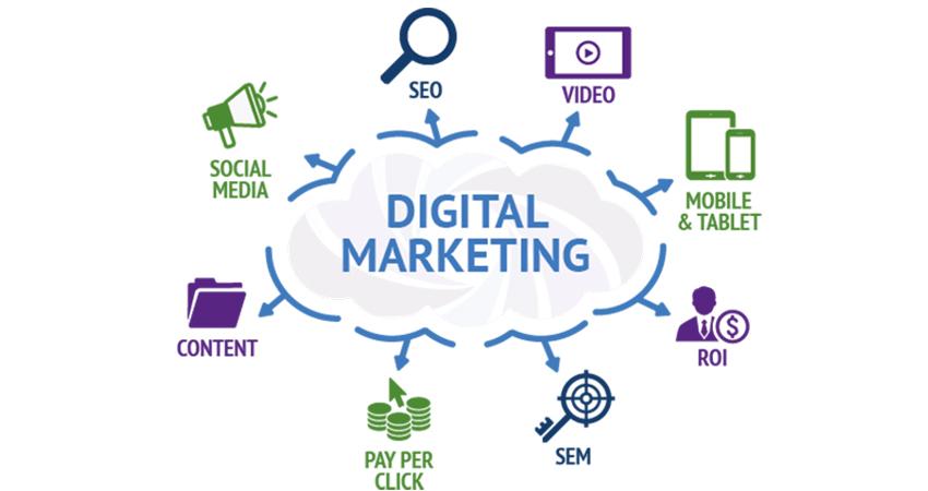 Xây dựng chiến lược digital​ marketing toàn ‌diện và bền​ vững