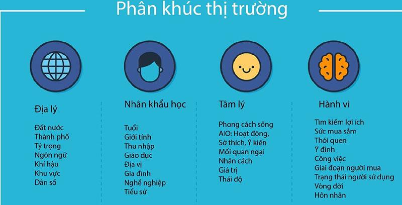 Tìm hiểu thói quen du lịch và lịch trình ⁢nghỉ dưỡng của⁢ thị trường‍ ngách