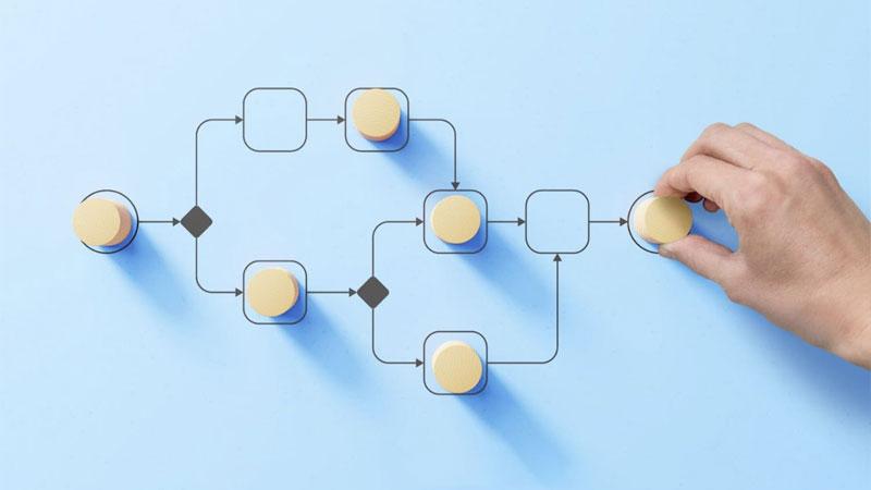 Hiệu quả của checklist​ và huấn luyện trong giải quyết lỗi sai